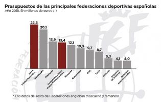 graficos_dineros_femeninos | El Deporte Conquense