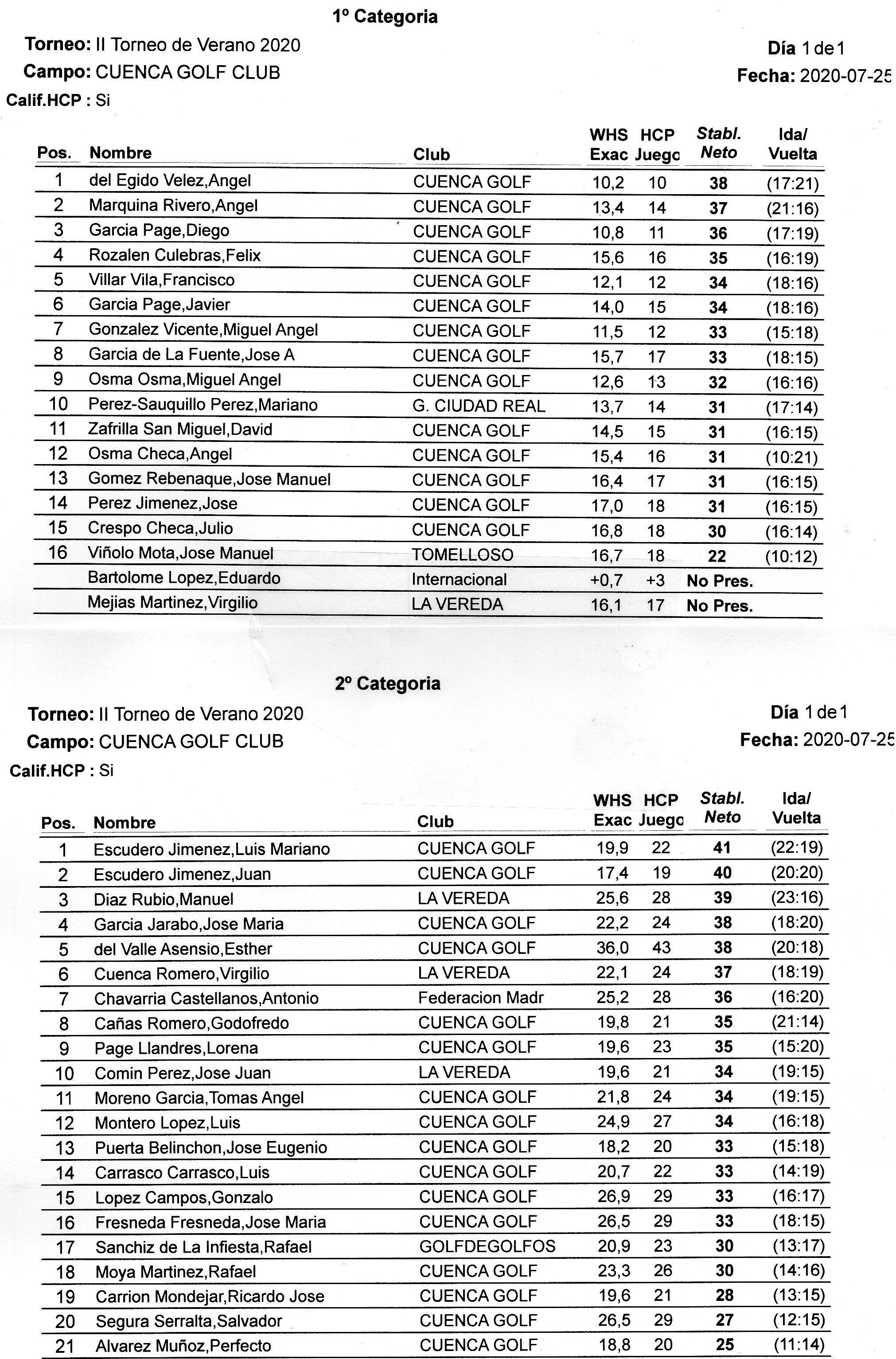 Horario de Salidas Torneo Providencial 2020132 | El Deporte Conquense