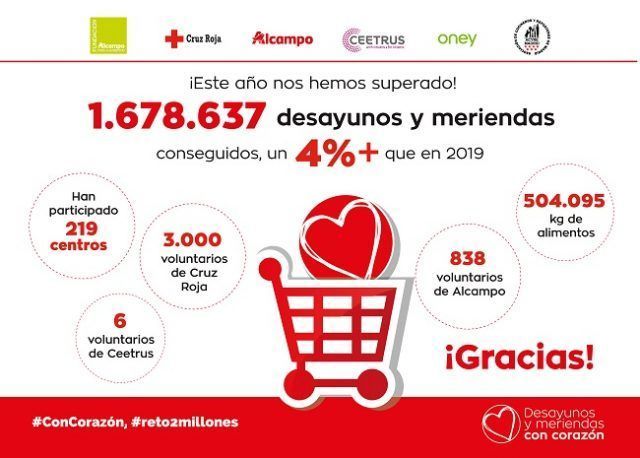 infografia_resultados_DyM20