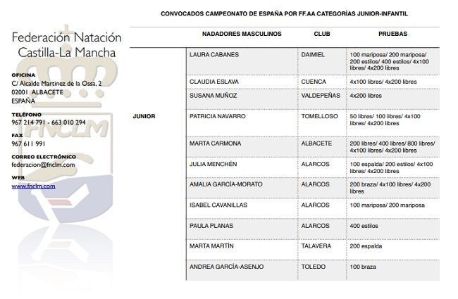Eslava | El Deporte Conquense