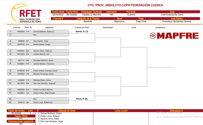 Tenis absoluto | El Deporte Conquense