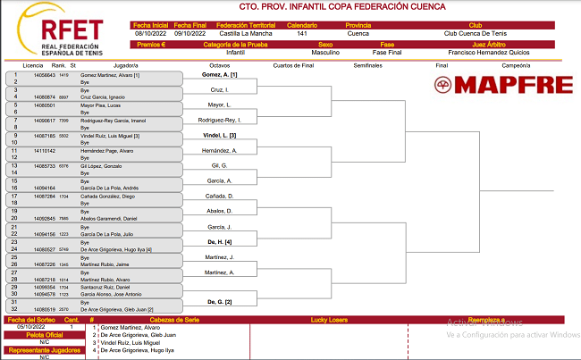 Tenis infantil | El Deporte Conquense