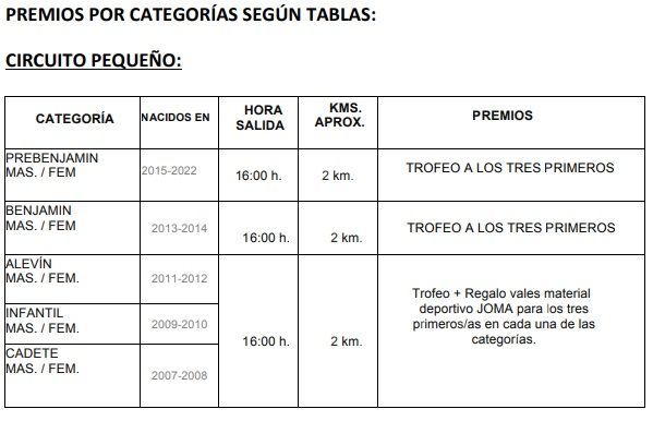 Premios categorías | El Deporte Conquense