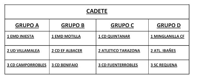 0X0A6232 | El Deporte Conquense