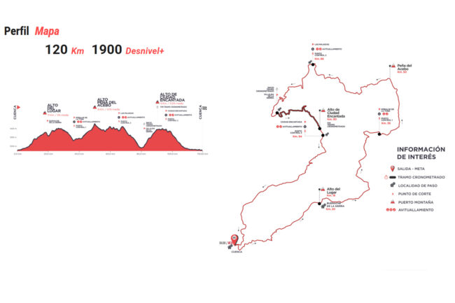 recorrido | El Deporte Conquense